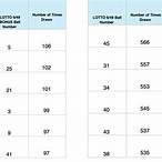 lotto 47 lottery winning numbers